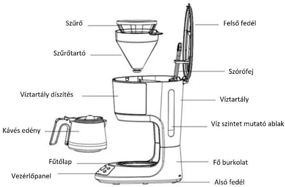Szűrő Felső fedél Szűrőtartó Szórófej Víztartály díszítés Víztartály Kávés edény Víz szintet mutató ablak Fűtőlap Fő burkolat Vezérlőpanel Alsó fedél