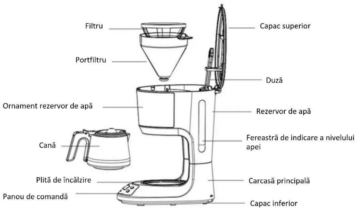 Filtru Capac superior Portfiltru Duză Ornament rezervor de apă Rezervor de apă Cană Fereastră de indicare a nivelului apei Plită de încălzire Carcasă principală Panou de comandă Capac inferior