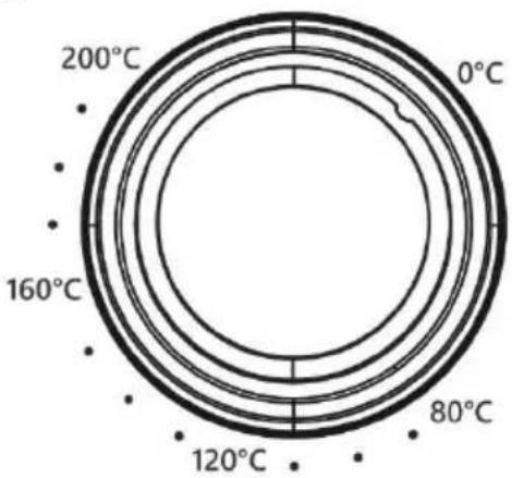 200°C 0°C 160°C 80°C 120°C
