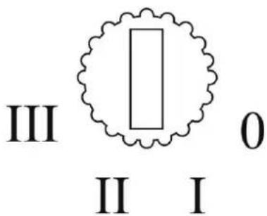 III II I 0