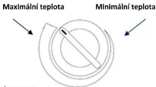 Maximální teplota Minimální teplota chrope ore