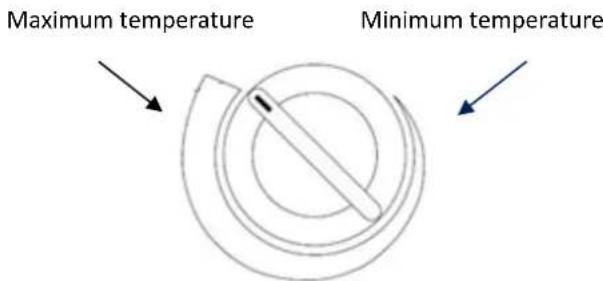Maximum temperature Minimum temperature