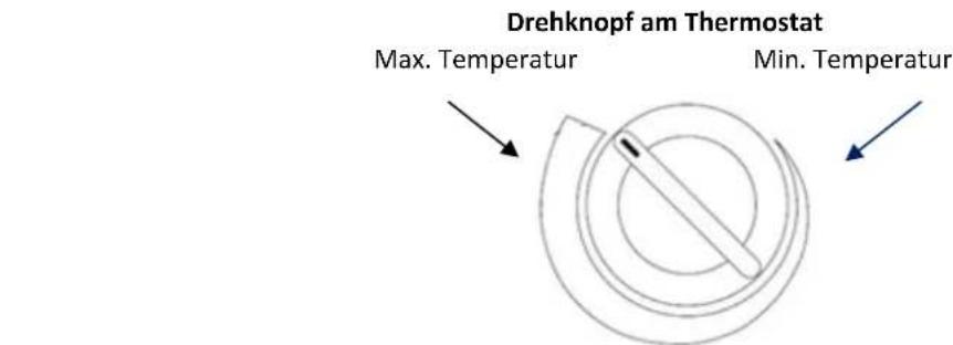 Drehknopf am Thermostat Max. Temperatur Min. Temperatur