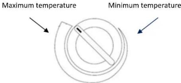 Maximum temperature Minimum temperature
