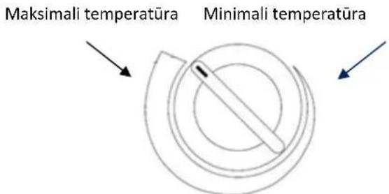 Maksimali temperatura Minimali temperatura