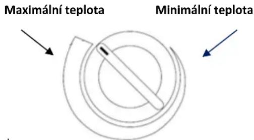 Maximální teplota Minimální teplota chappé pro