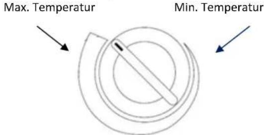 Max. Temperature Min. Temperature