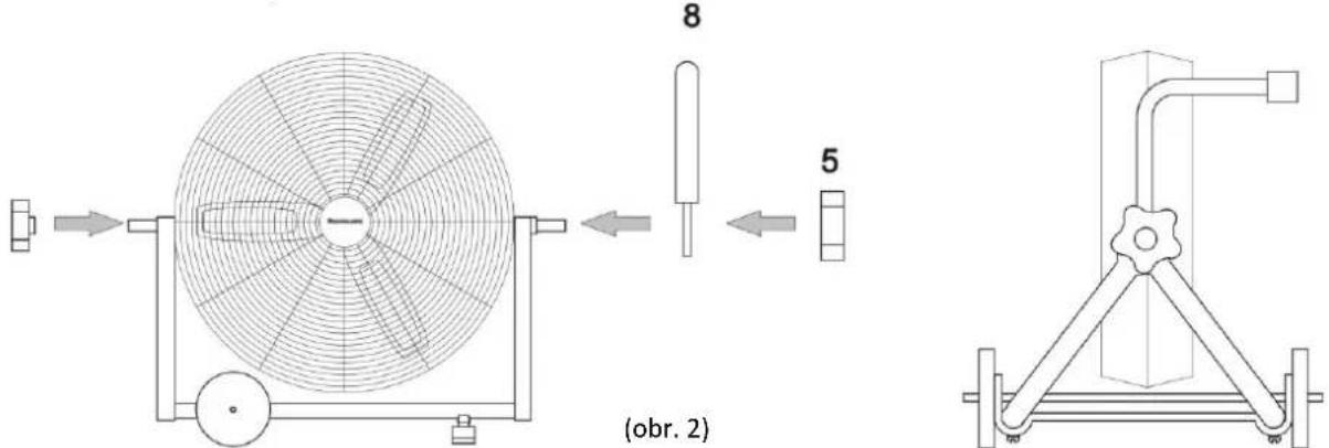 (obr. 2)