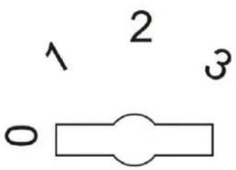 1 2 3 0