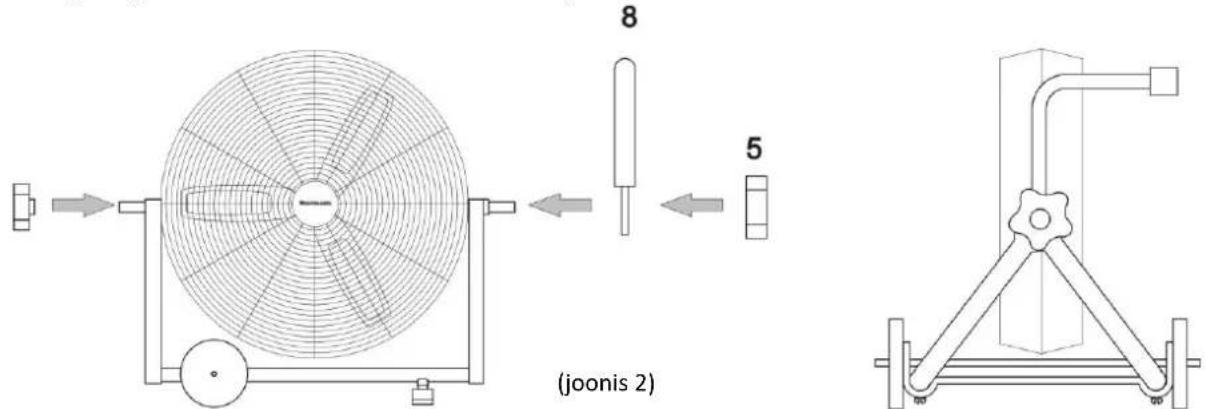 (joonis 2)