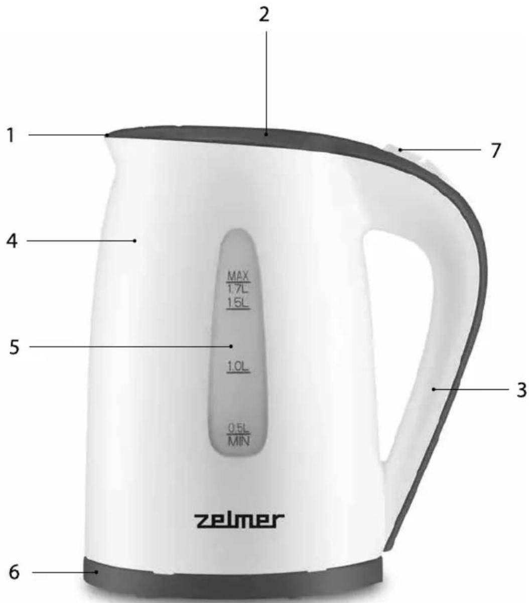 1 2 7 4 MAX 1.7L 1.5L 5 1.0L 3 0.5L MIN zelmer 6