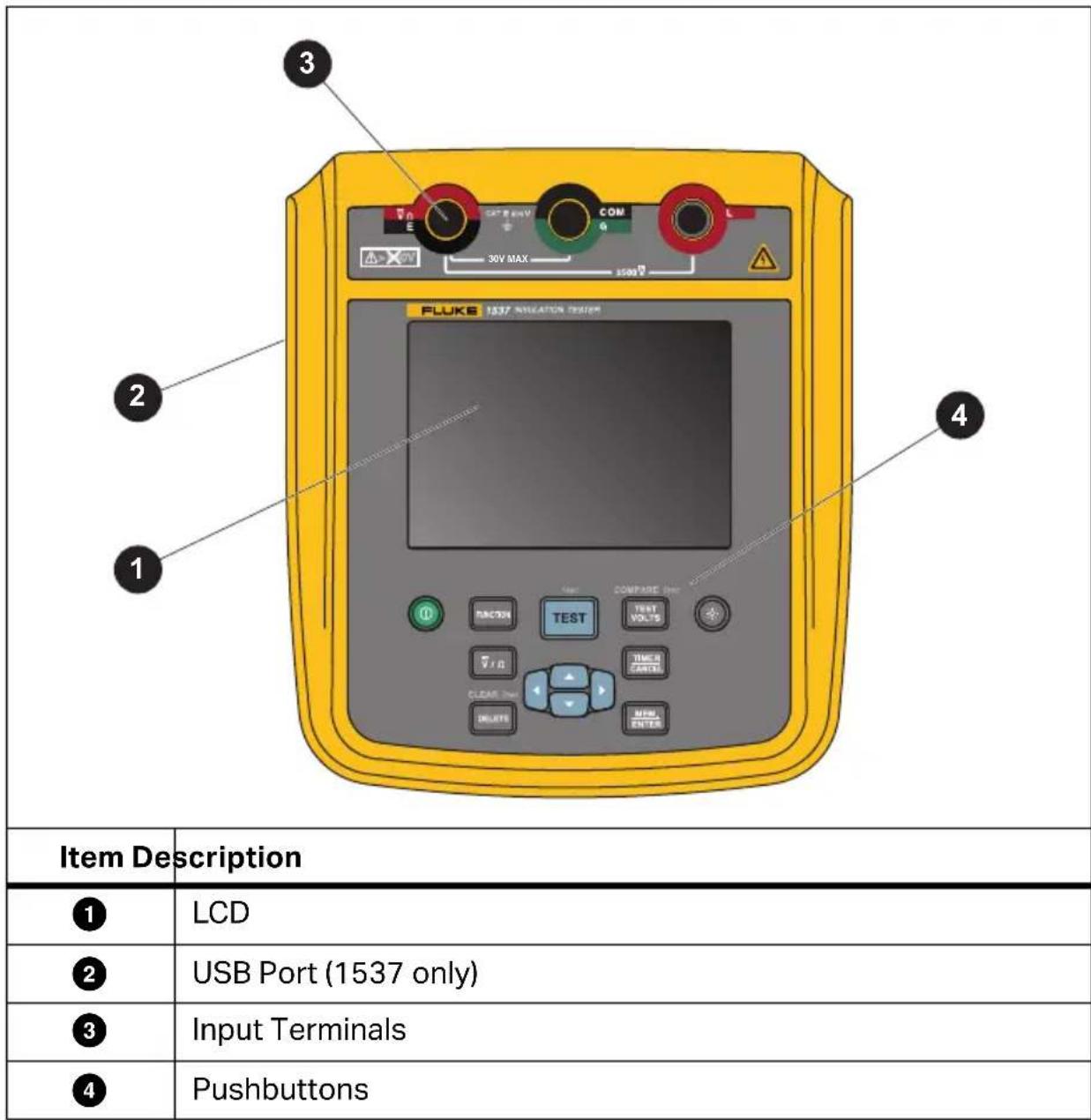3 2 1 FLUKS 1337 INFLATION SYSTEM 4 Item Description ① LCD ② USB Port (1537 only) ③ Input Terminals ④ Pushbuttons