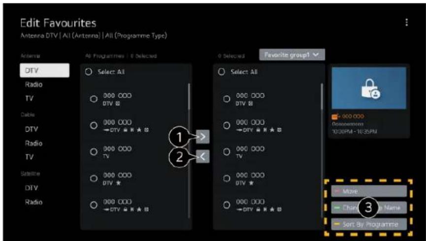 LG 65UR73003LA - → ⚠ → General → Programmes → Programme Manager → Edit Favourites - 1