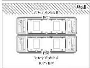 Battery Module B Rear Front Battery Module A TOP VIEW