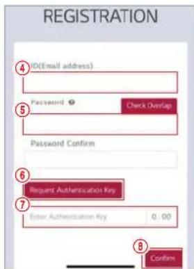 REGISTRATION ID(Email address) Password Check Overlap Password Confirm Request Authentication Key Enter Authentication Key 0.00 Confirm