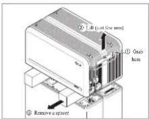 ① Grab box ② Lift (last low mm) ③ Remove a spacer