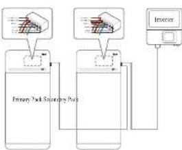 LG RESU16H Prime - Setting for communication termination resistor (About Section B) - 4