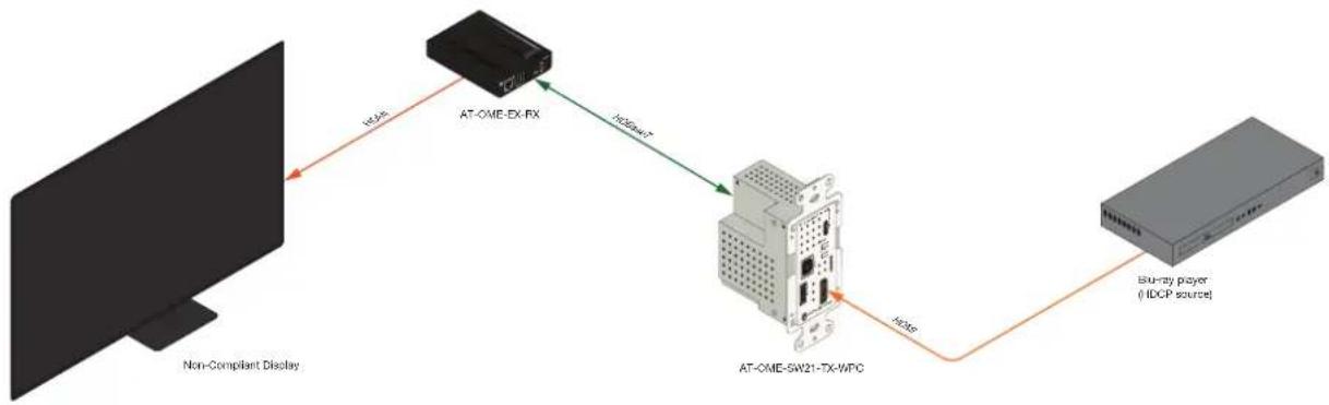 Atlona AT-OME-SW21-TX-WPC - HDCP Content - 2
