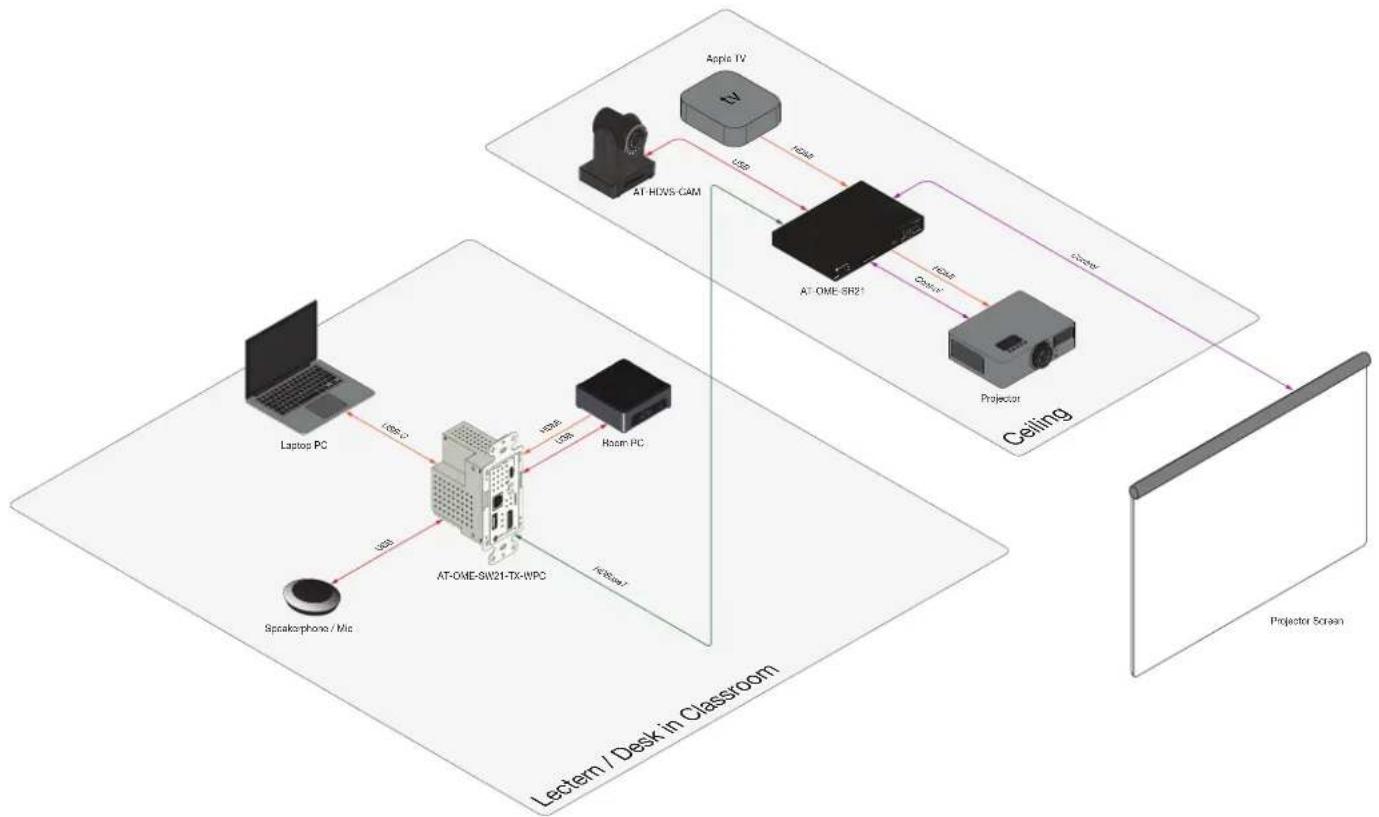 Atlona AT-OME-SW21-TX-WPC - Installation - 1