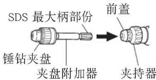 SDS 最大柄部份 锤钻夹盘 夹盘附加器 前盖 夹持器
