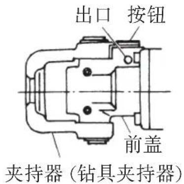 出口 按钮 前盖 夹持器(钻具夹持器)