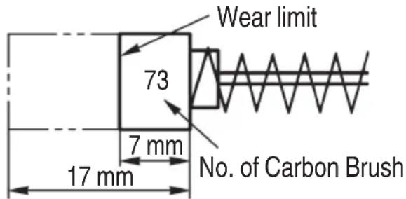 Wear limit 73 7 mm 17 mm No. of Carbon Brush