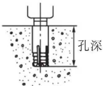 孔深