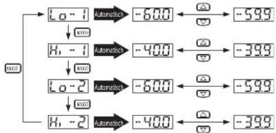 PANASONIC DP-101ZL3-M-P-C - Einstellungsmöglichkeit 6 - 1