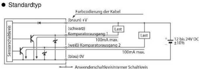Standardtyp Farbcodierung der Kabel (braun) +V (schwarz) Komparatorausgang 1 Last Last 100mA max. (weiß) Komparatorausgang 2 100mA max. (blau) 0V Anwenderschaltkreis/Interner Schaltkreis + 12 bis 24V DC ±10%