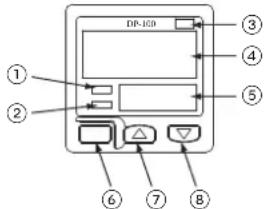 DP-1CD ① ② ③ ④ ⑤ ⑥ ⑦ ⑧