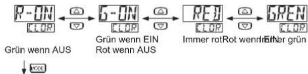 R-ON CLOP Grün wenn AUS X0E G-ON CLOP Grün wenn EIN Rot wenn AUS RED CLOP Immer rot Rot wenn früher grün GREN CLOP