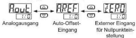 Analogausgang AREF Auto-Offset- Eingang Externer Eingang für Nullpunktein- stellung