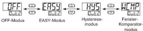 PANASONIC DP-101ZL3-M-P-C - MENÜEINSTELLUNGS-MODUS - 3