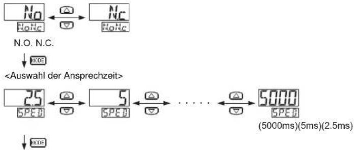 PANASONIC DP-101ZL3-M-P-C - MENÜEINSTELLUNGS-MODUS - 7