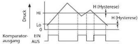 PANASONIC DP-101ZL3-M-P-C - Fenster-Komparatormodus - 1