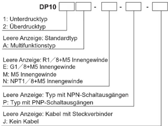 DP10 1: Unterdrucktyp 2: Überdrucktyp Leere Anzeige: Standardtyp A: Multifunktionstyp Leere Anzeige: R1/8+M5 Innengewinde E: G1/8+M5 Innengewinde M: M5 Innengewinde N: NPT1/8+M5 Innengewinde Leere Anzeige: Typ mit NPN-Schaltausgängen P: Typ mit PNP-Schaltausgängen Leere Anzeige: Kabel mit Steckverbinder J: Kein Kabel
