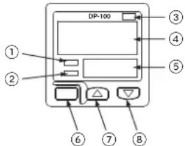 DP-100 ① ② ③ ④ ⑤ ⑥ ⑦ ⑧