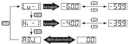 PANASONIC DP-101-M-P - Einstellungsmöglichkeit 4 - 1