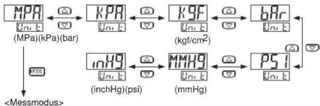 PANASONIC DP-101-M-P - MENÜEINSTELLUNGS-MODUS - 9
