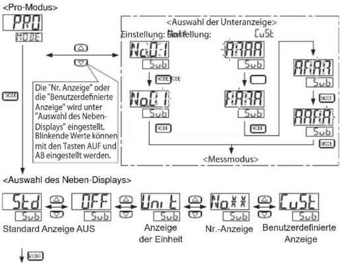 PANASONIC DP-102ZL3-M-P - MENÜEINSTELLUNGS-MODUS - 10
