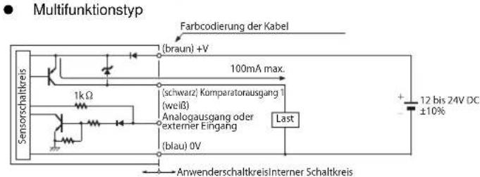Multifunktionstyp Farbcodierung der Kabel (braun) +V 100mA max. Sensorschaltkreis 1kΩ (schwarz) Komparatorausgang 1 (weiß) Analogausgang oder externier Eingang (blau) 0V Last + 12 bis 24V DC ±10% AnwenderschaltkreisInterner Schaltkreis
