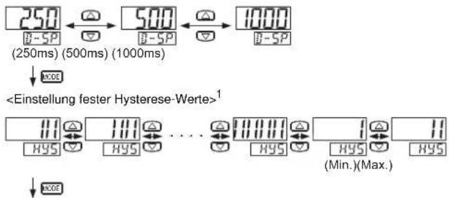 PANASONIC DP-102ZL3-M-P - MENÜEINSTELLUNGS-MODUS - 11
