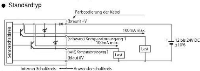 Standardtyp Farbcodierung der Kabel (braun) +V 100mA max. Sensorschaltkreis (schwarz) Komparatorausgang 1 100mA max. (weiß) Komparatorausgang 2 (blau) 0V Last Last + 12 bis 24V DC ±10% Interner Schaltkreis Anwenderschaltkreis
