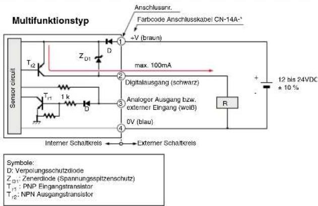 Multifunktionstyp Anschlussnr. Farbcode Anschlusskabel CN-14A* +V (braun) max. 100mA T12 ZD1 D 2 Digitalausgang (schwarz) 3 Analoger Ausgang bzw. externer Eingang (weiß) 0V (blau) 4 R + - 12 bis 24VDC ± 10 % Intermer Schaltkreis Extermer Schaltkreis Symbole: D: Verpolungsschutzdiode ZD1: Zenerdiode (Spannungsspitzenschutz) T12: PNP Eingangstransistor T12: NPN Ausgangstransistor