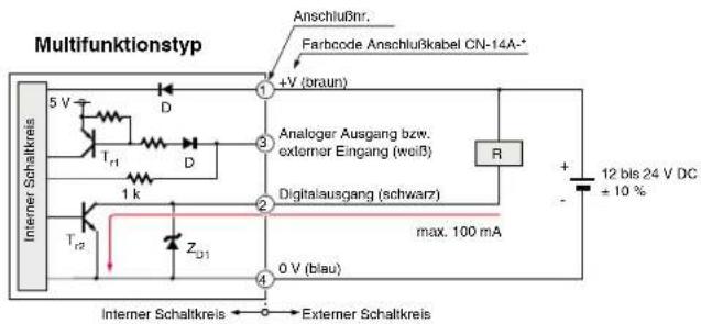 Multifunktionstyp Anschlußnr. Farbcode Anschlußkabel CN-14A-* +V (braun) 5 V D Tr1 D Analoger Ausgang bzw. externer Eingang (weiß) 2 Digitalausgang (schwarz) max. 100 mA R + - 12 bis 24 V DC ± 10 % 0 V (blau) T1 Z1 Tr2 Interer Schaltkreis Exterer Schaltkreis