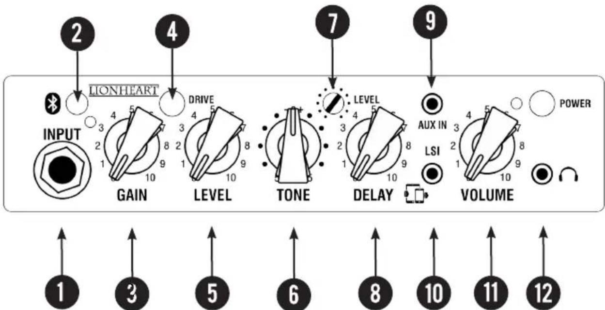 2 LIONHEART 4 1 3 2 1 GAIN 5 4 5 7 8 9 10 DRIVE 4 5 6 LEVEL 7 8 9 TONE 5 4 5 3 2 1 LEVEL 4 5 8 9 DELAY 10 AUX IN LSI 11 VOLUME POWER 1 3 5 6 8 10 11 12
