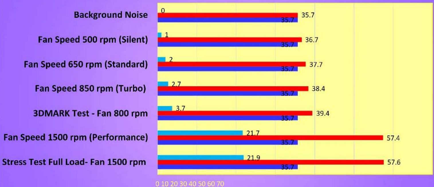 THERMALTAKE CTE C700 Air - Acoustic Sound Pressure Level Test - 1