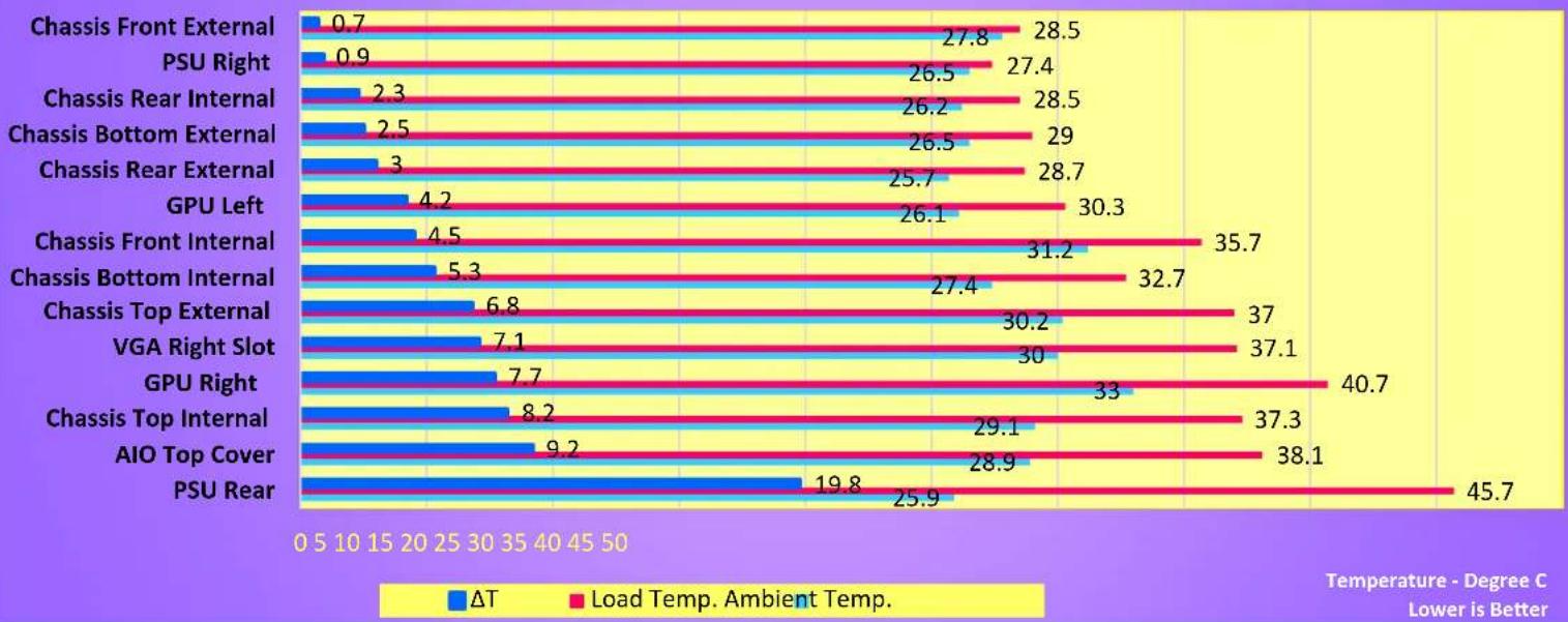 THERMALTAKE CTE C700 Air - Thermal Stress Test - 1