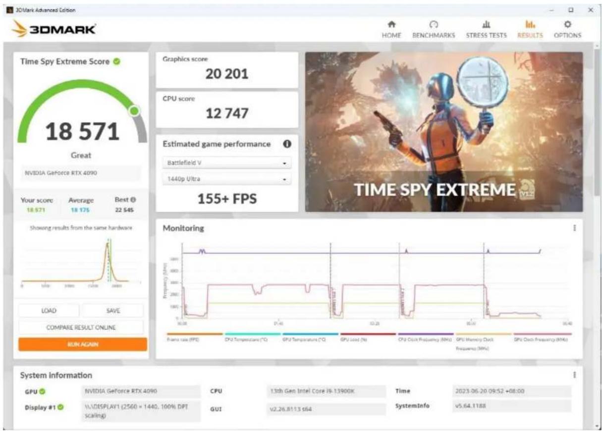 3DMARK Advanced Edition HOME BENCHMARKS STRESS TESTS RESULTS OPTIONS Time Spy Extreme Score 18 571 Great NVIDIA GeForce RTX 4090 Graphics score 20 201 CPU score 12 747 Estimated game performance Battlefield V 1440p Ultra 155+ FPS Your score Average Best 18.571 18 175 22 545 Showing results from the same hardware LOAD SAVE COMPARE RESULT ONLINE BUN AGAIN Monitoring Frequency (GHz) CPU Temperature (°C) GPU Temperature (°C) GPU Load (%) CPU Clock Frequency (MHz) GPU Memory Clock Frequency (MHz) System Information GPU NVIDIA GeForce RTX 4090 CPU 13th Gen Intel Core i9-13900K Time 2023-06-20 09:52 +08:00 Display #1 W:\DISPLAY1 (2560 × 1440, 100% DPT scaling) GUI v2.26.8113 s64 SystemInfo v5.64.1188