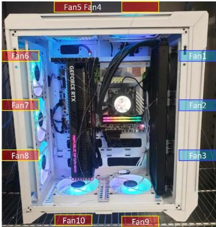 Fan5 Fan4 Fan6 Fan7 Fan8 GEFORCE RTX REPUBLIC OF DIPERS Fan1 Fan2 Fan3 Fan10 Fan9